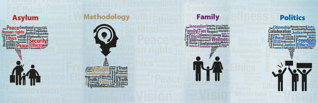 #CILE2016 The 4 themes: Methodology, Politics, Asylum and Family