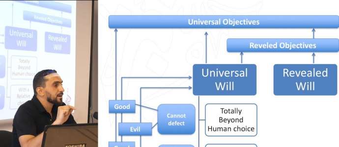 Embedded thumbnail for D2S1 Sheikh Chauki Lazhar “Universal Objectives and Revealed Objectives &amp; the Categories of Human Behavior”